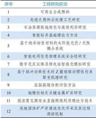 電氣科技領域的全球工程前沿 技術創新與未來展望