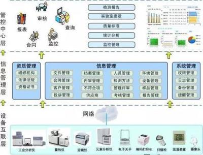 博晟標準化實驗室信息系統 賽摩電氣領跑皮帶秤技術，助力火電企業燃料驗收智能化升級