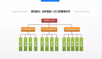福利 | 學員企業現場微咨詢課免費申請啟動，助力企業高效發展