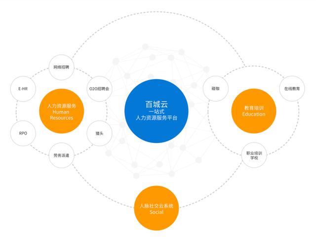 百城股份成功登陸新三板，以“百城云”驅動人力資源服務新生態
